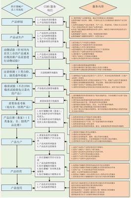 醫(yī)療器械法規(guī)咨詢服務(wù) 杭州瑞旭科技集團的技術(shù)支持與合規(guī)指南